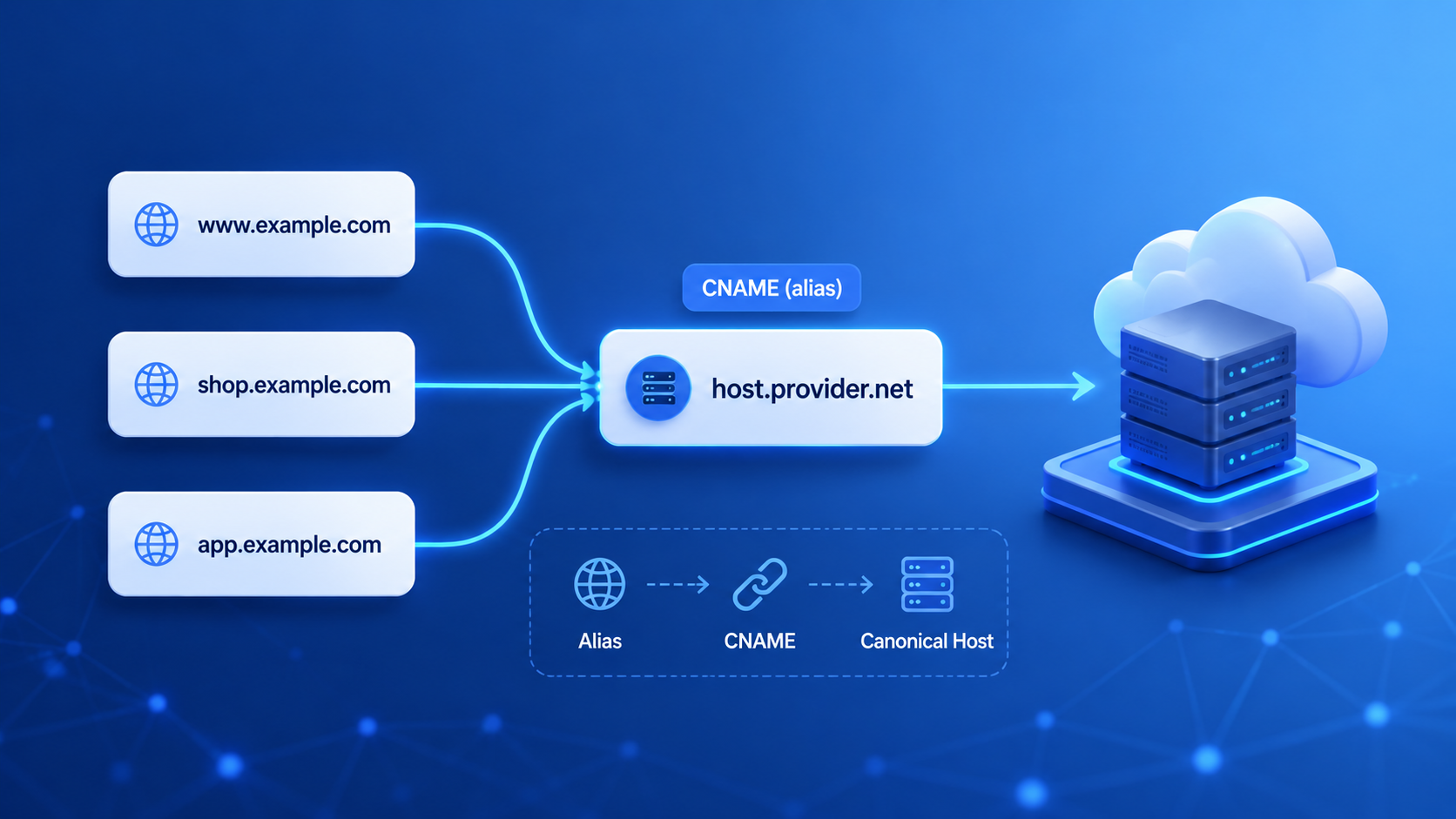 What Is a CNAME Record and How Does It Work?