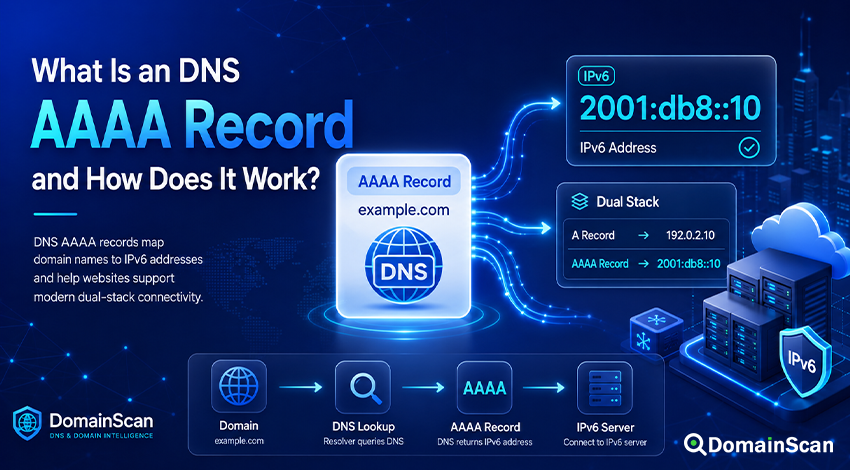 What Is an AAAA Record and How Does It Work?