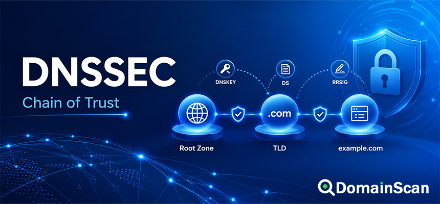 What Is DNSSEC and How Does It Protect DNS?